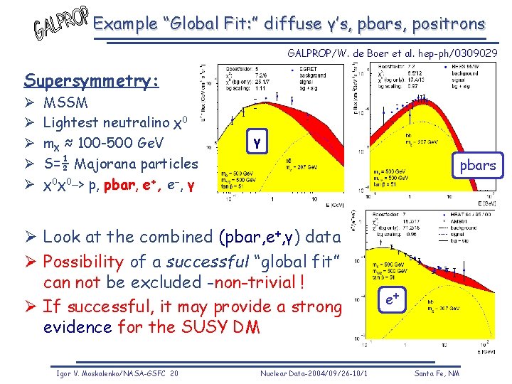 Example “Global Fit: ” diffuse γ’s, pbars, positrons GALPROP/W. de Boer et al. hep-ph/0309029 Example “Global Fit: ” diffuse γ’s, pbars, positrons GALPROP/W. de Boer et al. hep-ph/0309029