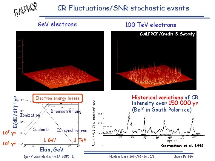 CR Fluctuations/SNR stochastic events Ge. V electrons 100 Te. V electrons E(d. E/dt)-1, yr