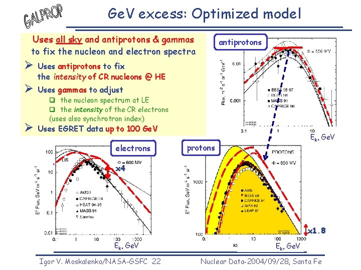 Ge. V excess: Optimized model Uses all sky and antiprotons & gammas to fix Ge. V excess: Optimized model Uses all sky and antiprotons & gammas to fix