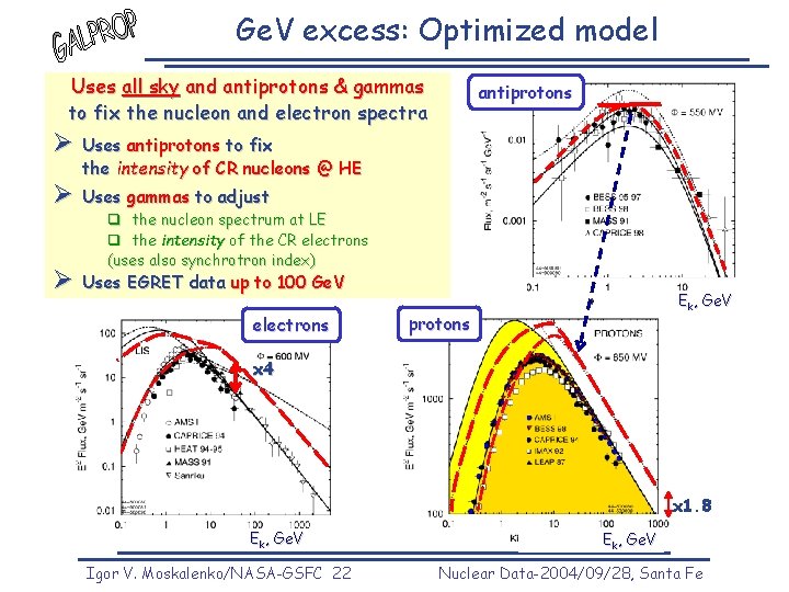 Ge. V excess: Optimized model Uses all sky and antiprotons & gammas to fix