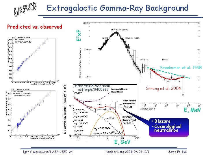 Predicted vs. observed E 2 x. F Extragalactic Gamma-Ray Background Sreekumar et al. 1998 Predicted vs. observed E 2 x. F Extragalactic Gamma-Ray Background Sreekumar et al. 1998
