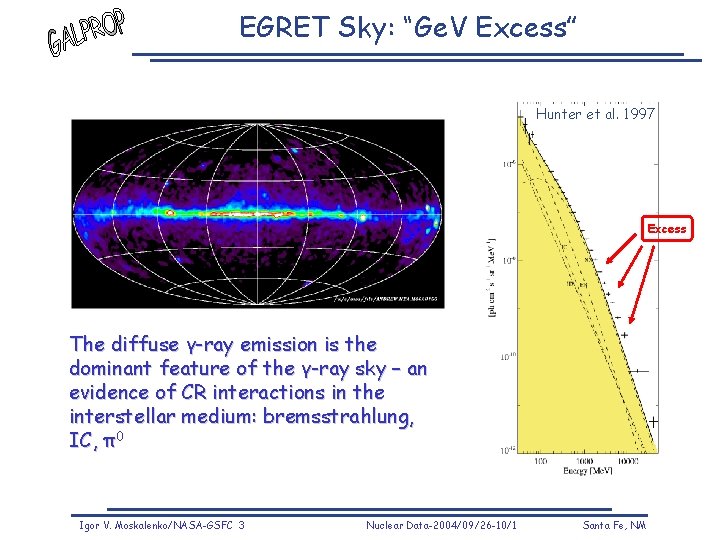 EGRET Sky: “Ge. V Excess” Hunter et al. 1997 Excess The diffuse γ-ray emission EGRET Sky: “Ge. V Excess” Hunter et al. 1997 Excess The diffuse γ-ray emission