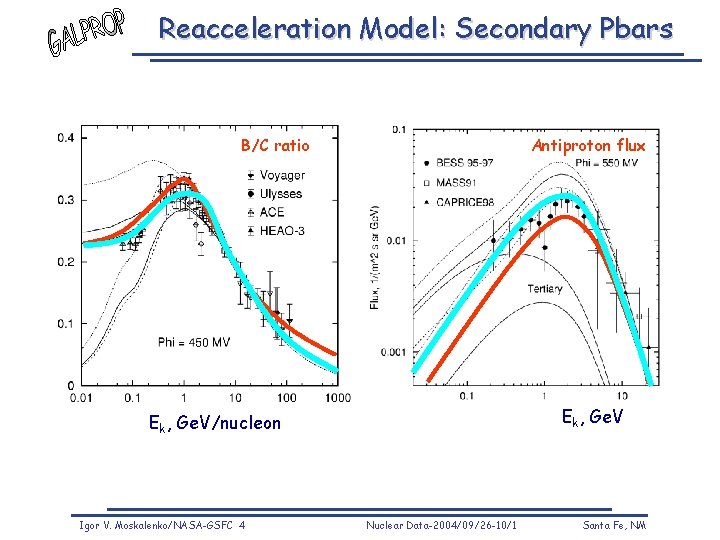 Reacceleration Model: Secondary Pbars B/C ratio Antiproton flux Ek, Ge. V/nucleon Igor V. Moskalenko/NASA-GSFC Reacceleration Model: Secondary Pbars B/C ratio Antiproton flux Ek, Ge. V/nucleon Igor V. Moskalenko/NASA-GSFC