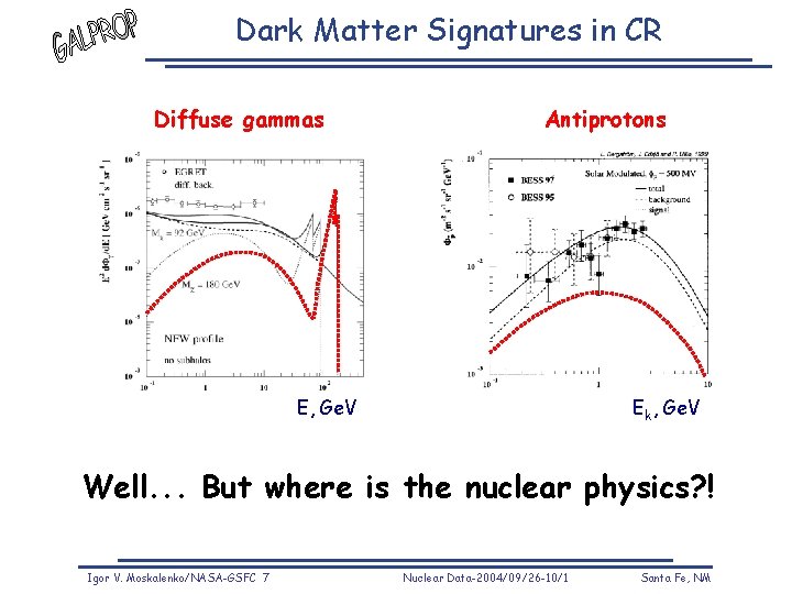 Dark Matter Signatures in CR Diffuse gammas Antiprotons E, Ge. V Ek, Ge. V
