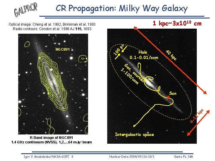 CR Propagation: Milky Way Galaxy 1 kpc~3 x 1018 cm 0 10 NGC 891