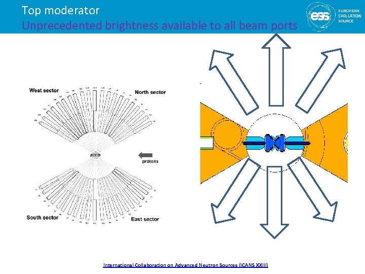 Top moderator Unprecedented brightness available to all beam ports Development International Collaboration on Advanced