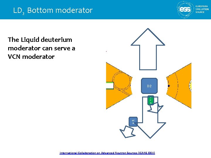 LD 2 Bottom moderator The Liquid deuterium moderator can serve a VCN moderator D