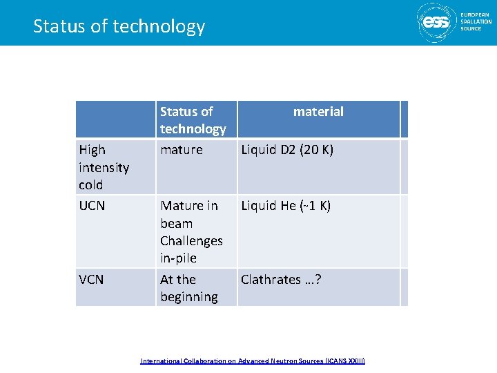 Status of technology High intensity cold UCN VCN Status of material technology mature Liquid