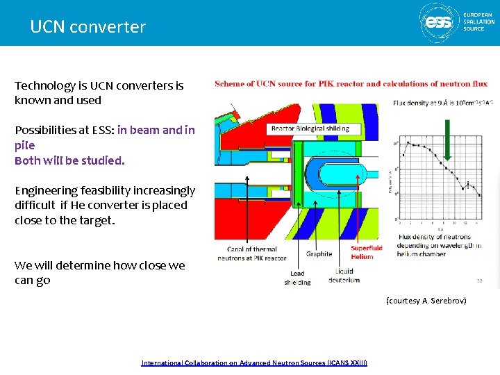 UCN converter Technology is UCN converters is known and used Possibilities at ESS: in