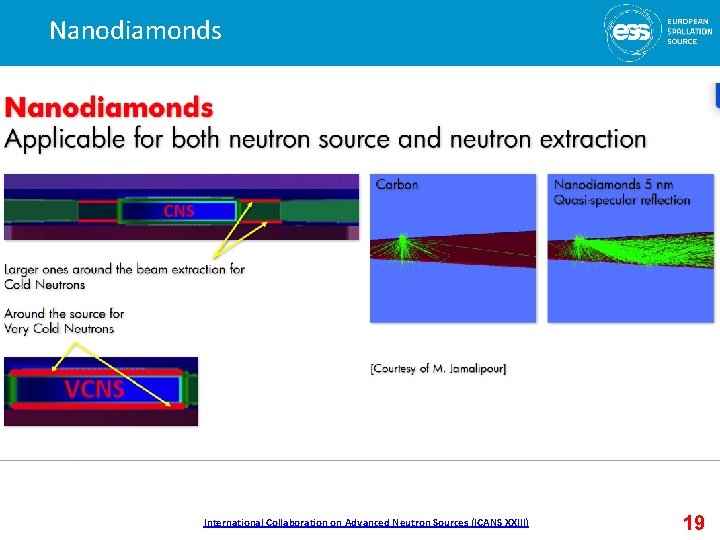 Nanodiamonds Development International Collaboration on Advanced Neutron Sources (ICANS XXIII) 19 
