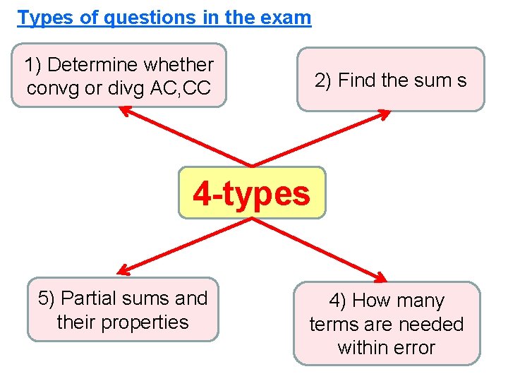 Types of questions in the exam 1) Determine whether convg or divg AC, CC