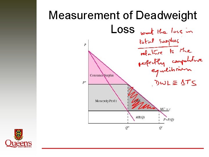 Measurement of Deadweight Loss 