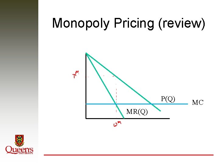 Monopoly Pricing (review) P(Q) MR(Q) MC 