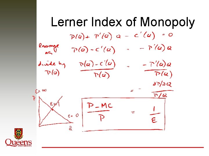 Lerner Index of Monopoly 