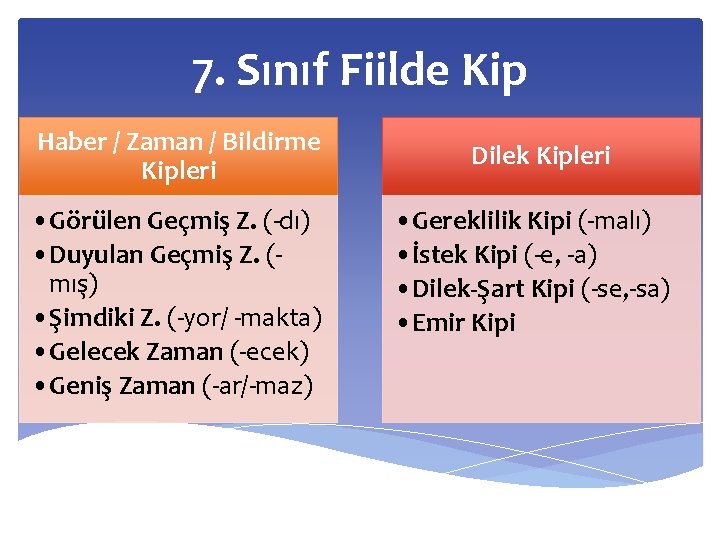 7. Sınıf Fiilde Kip Haber / Zaman / Bildirme Kipleri • Görülen Geçmiş Z.