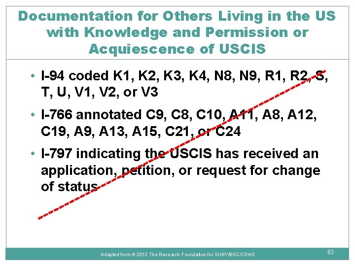 Documentation for Others Living in the US with Knowledge and Permission or Acquiescence of