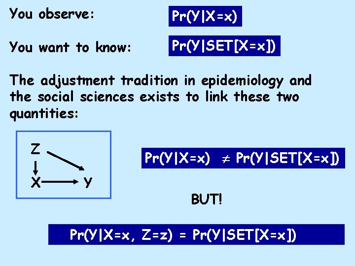 You observe: Pr(Y|X=x) You want to know: Pr(Y|SET[X=x]) The adjustment tradition in epidemiology and