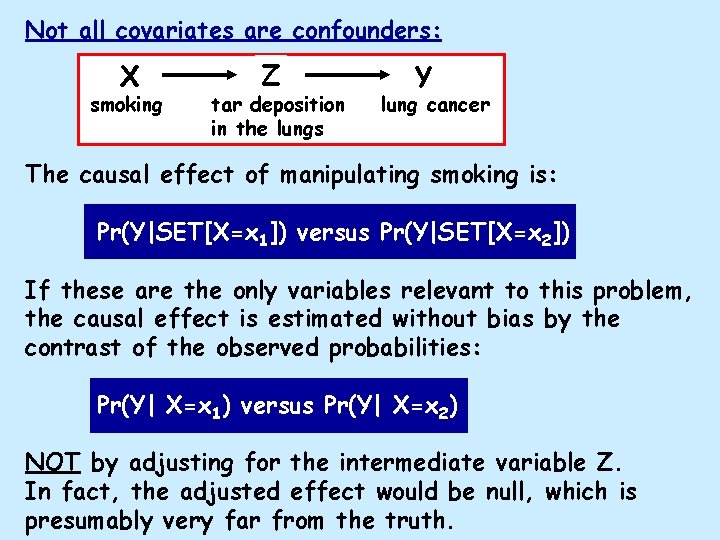 Not all covariates are confounders: X smoking Z tar deposition in the lungs Y