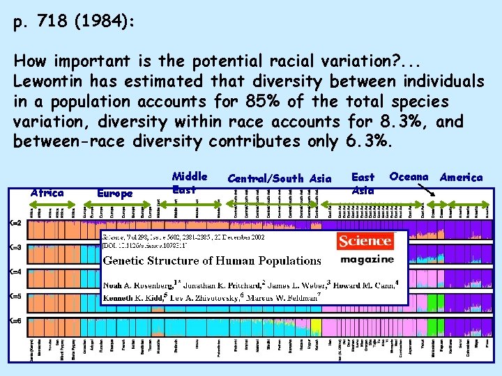 p. 718 (1984): How important is the potential racial variation? . . . Lewontin