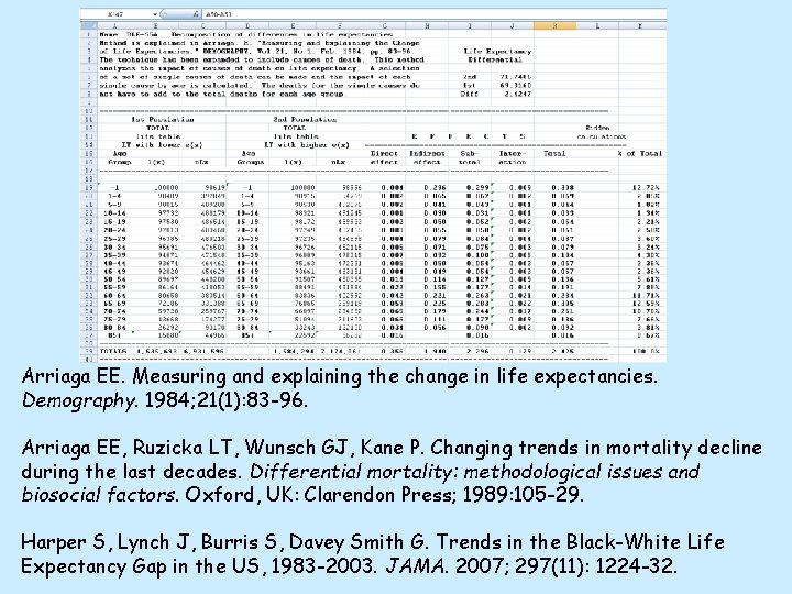 Arriaga EE. Measuring and explaining the change in life expectancies. Demography. 1984; 21(1): 83