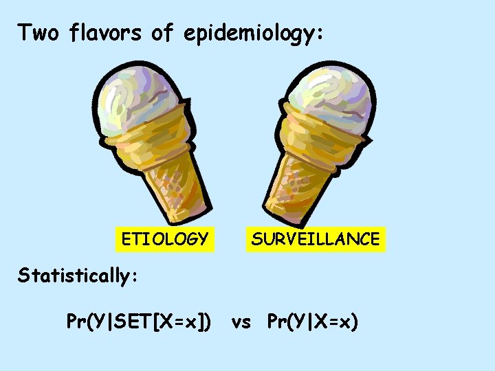 Two flavors of epidemiology: ETIOLOGY SURVEILLANCE Statistically: Pr(Y|SET[X=x]) vs Pr(Y|X=x) 