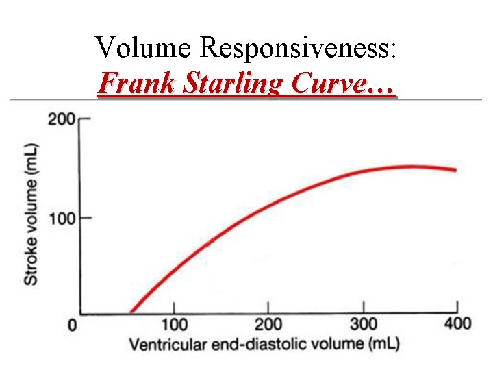 Volume Responsiveness: Frank Starling Curve… 