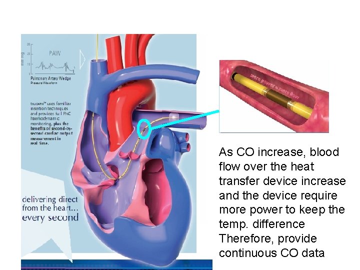 As CO increase, blood flow over the heat transfer device increase and the device