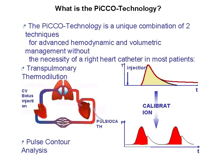 What is the Pi. CCO-Technology? The Pi. CCO-Technology is a unique combination of 2