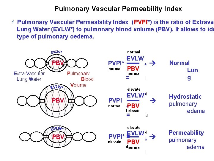 Pulmonary Vascular Permeability Index (PVPI*) is the ratio of Extravas Lung Water (EVLW*) to