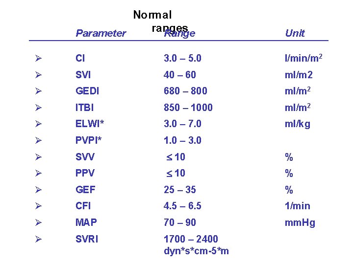 Normal ranges Parameter Range Unit Ø CI 3. 0 – 5. 0 l/min/m 2