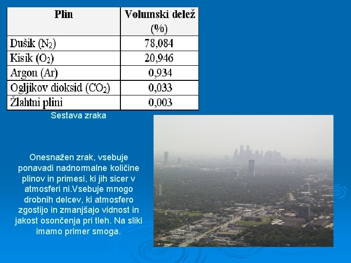 Sestava zraka Onesnažen zrak, vsebuje ponavadi nadnormalne količine plinov in primesi, ki jih sicer