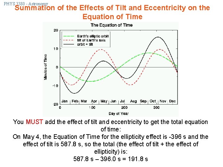 PHYS 3380 - Astronomy Summation of the Effects of Tilt and Eccentricity on the