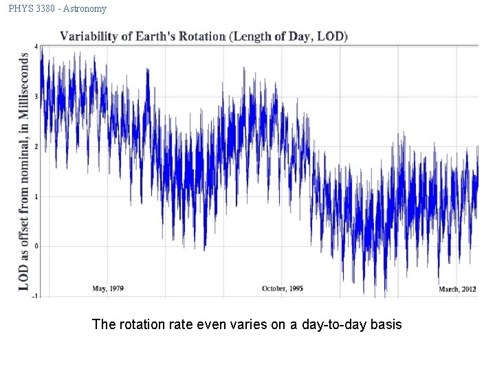 PHYS 3380 - Astronomy The rotation rate even varies on a day-to-day basis 