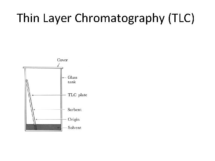 Thin Layer Chromatography (TLC) 