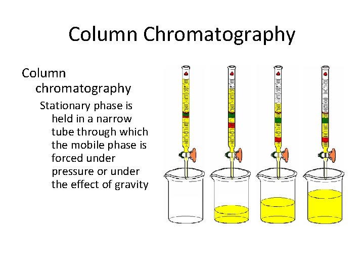 Column Chromatography Column chromatography Stationary phase is held in a narrow tube through which