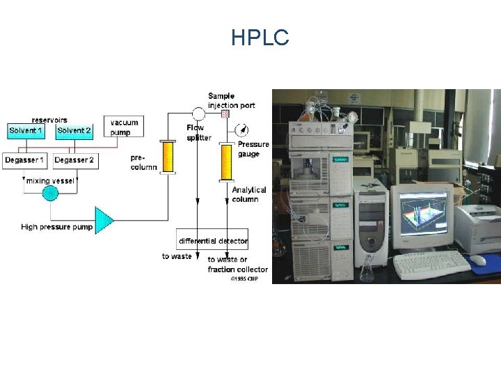 HPLC 