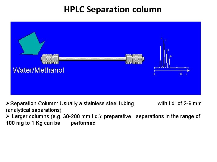 HPLC Separation column Water/Methanol ØSeparation Column: Usually a stainless steel tubing with i. d.