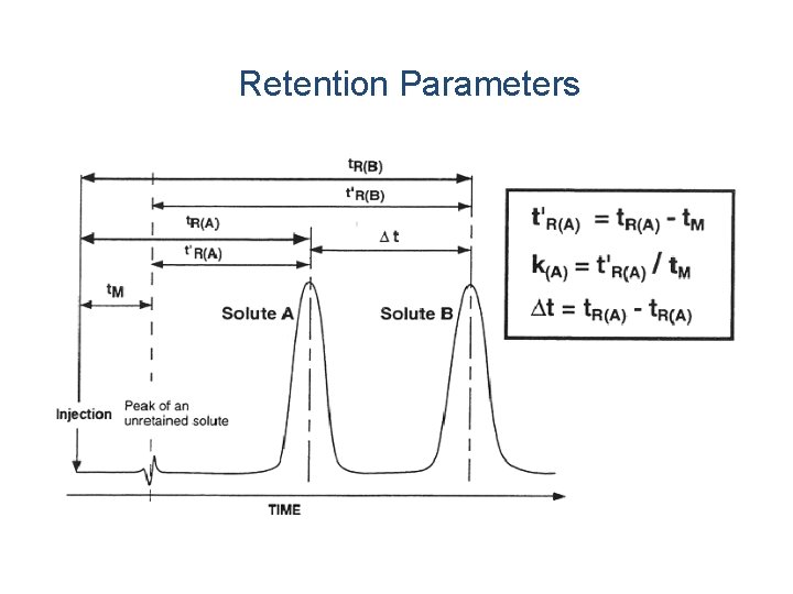 Retention Parameters 
