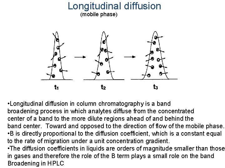 Longitudinal diffusion (mobile phase) • Longitudinal diffusion in column chromatography is a band broadening
