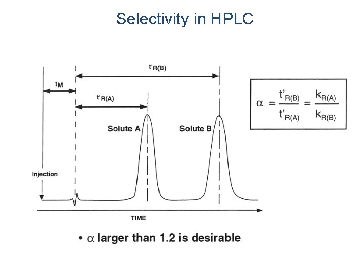 Selectivity in HPLC 