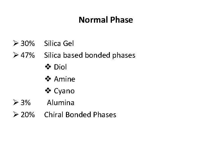 Normal Phase Ø 30% Ø 47% Ø 3% Ø 20% Silica Gel Silica based