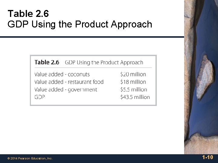Table 2. 6 GDP Using the Product Approach © 2014 Pearson Education, Inc. 1