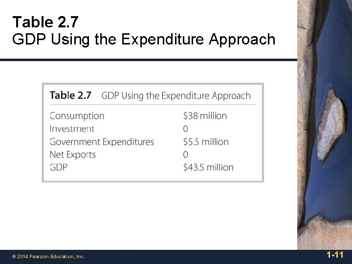 Table 2. 7 GDP Using the Expenditure Approach © 2014 Pearson Education, Inc. 1