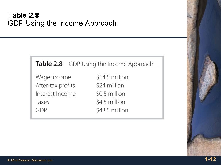 Table 2. 8 GDP Using the Income Approach © 2014 Pearson Education, Inc. 1