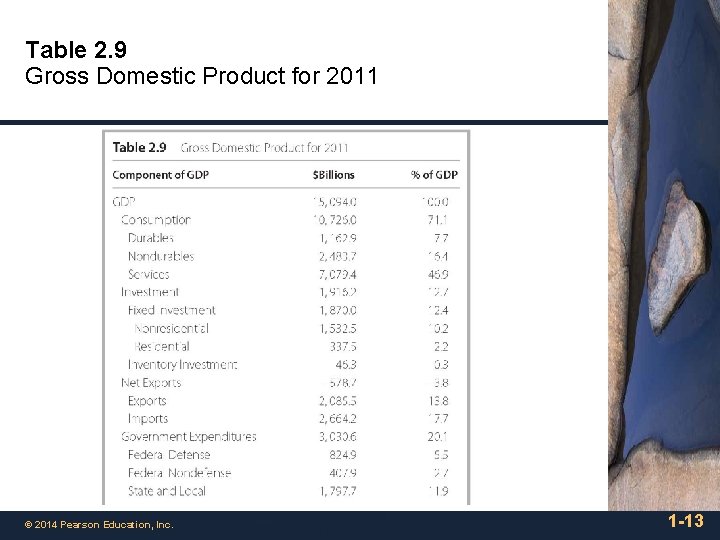 Table 2. 9 Gross Domestic Product for 2011 © 2014 Pearson Education, Inc. 1