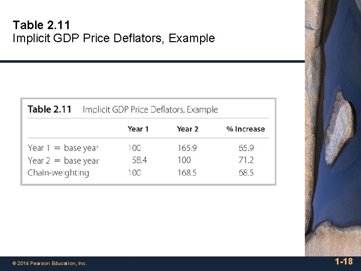 Table 2. 11 Implicit GDP Price Deflators, Example © 2014 Pearson Education, Inc. 1