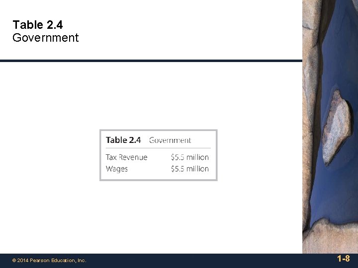 Table 2. 4 Government © 2014 Pearson Education, Inc. 1 -8 