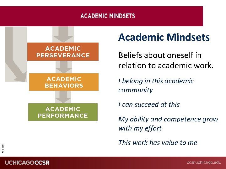 Academic Mindsets Beliefs about oneself in relation to academic work. I belong in this