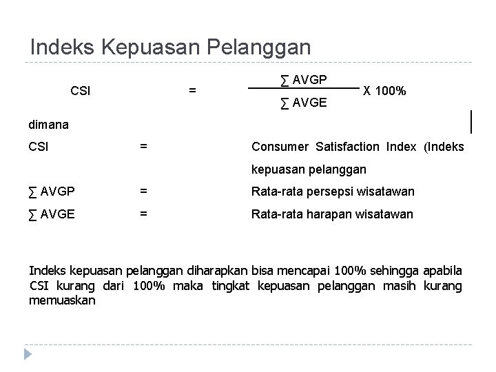 Indeks Kepuasan Pelanggan CSI = ∑ AVGP ∑ AVGE X 100% dimana CSI =