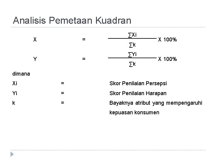 Analisis Pemetaan Kuadran X = Y = ∑Xi ∑k ∑Yi ∑k X 100% dimana